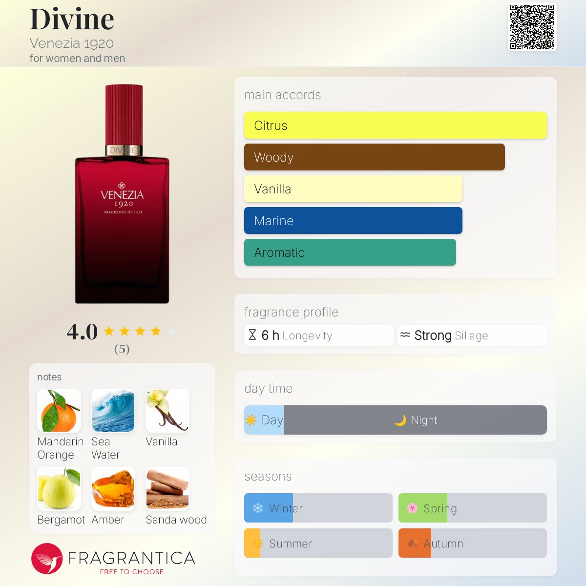 عطر ادکلن دی‌واین ونیزیا نوزده بیست - Divine Venezia 1920 - بررسی، قیمت و خرید