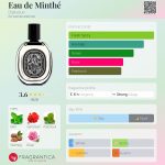 عطر ادکلن او د مینته دیپتیک - Eau de Minthé Diptyque - بررسی، قیمت و خرید