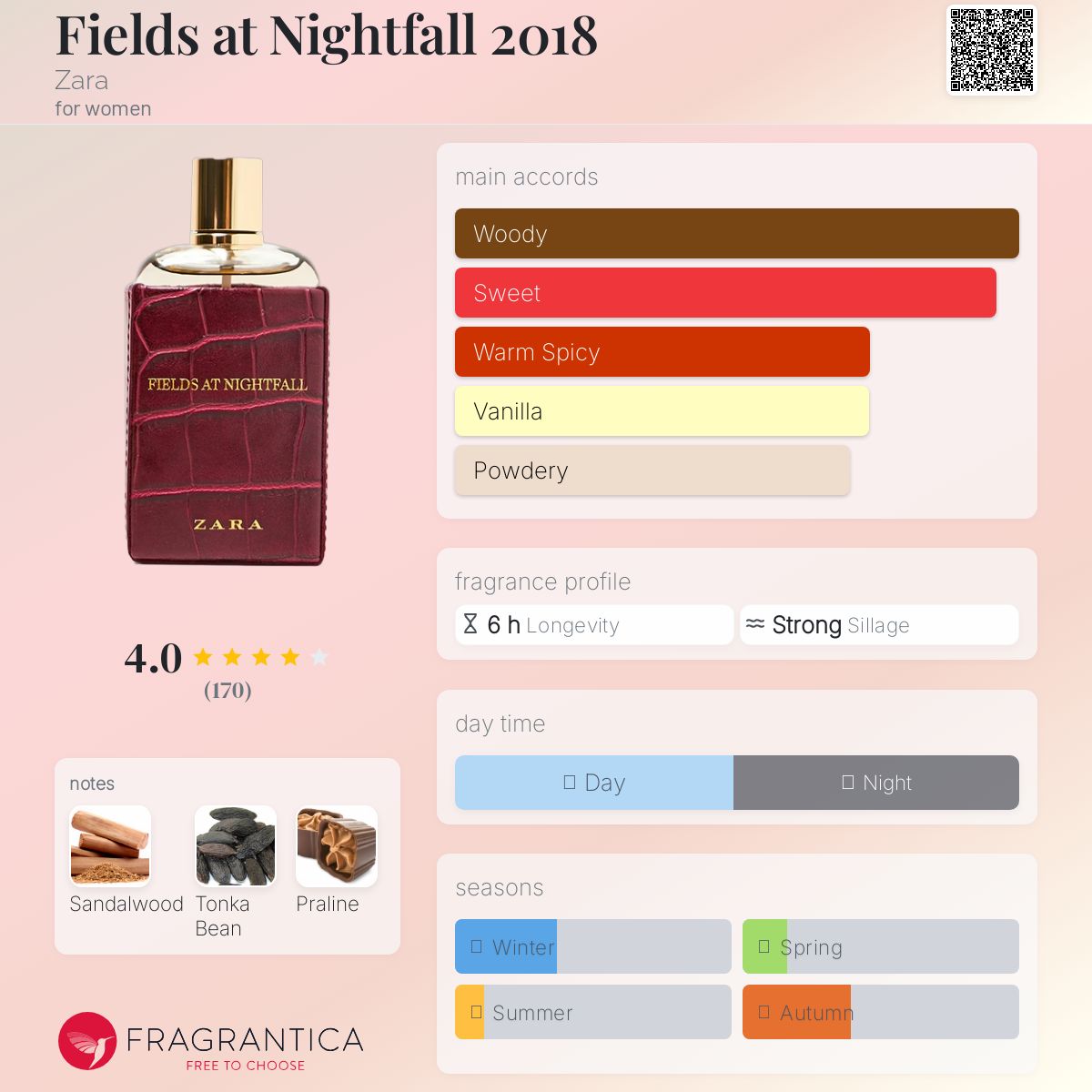 عطر ادکلن فیلدز ات نایتفال ۲۰۱۸ زارا - Fields at Nightfall 2018 Zara - بررسی، قیمت و خرید