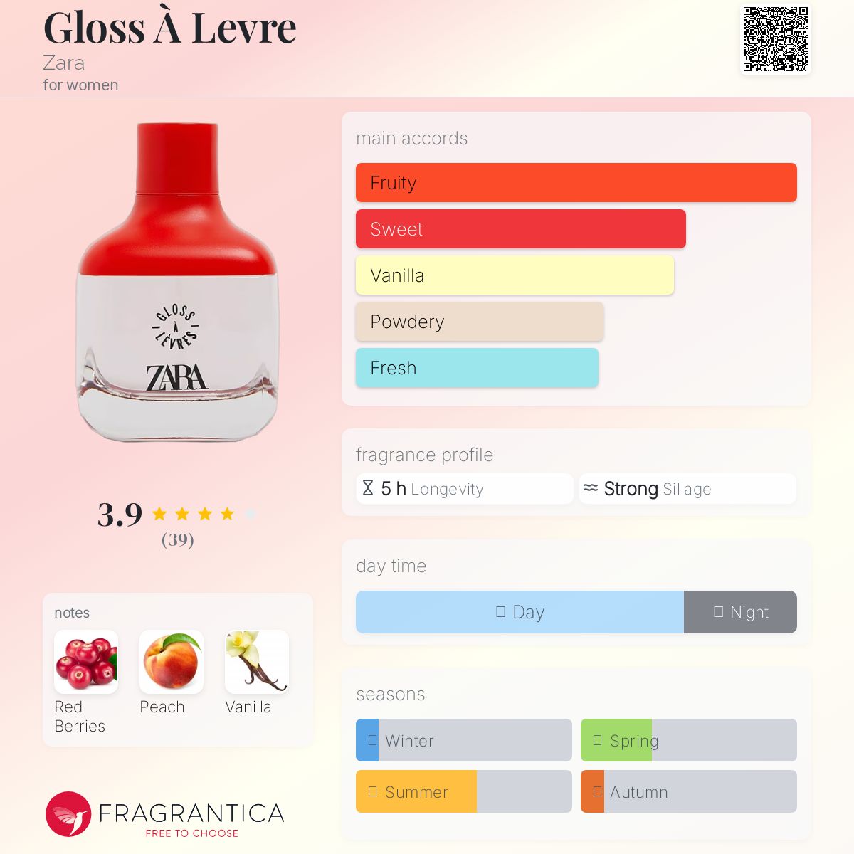 عطر ادکلن گلاس آ لور زارا - Gloss À Levre Zara - بررسی، قیمت و خرید