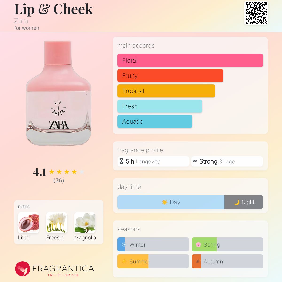 عطر ادکلن لیپ اند چیک زارا - Lip & Cheek Zara - بررسی، قیمت و خرید