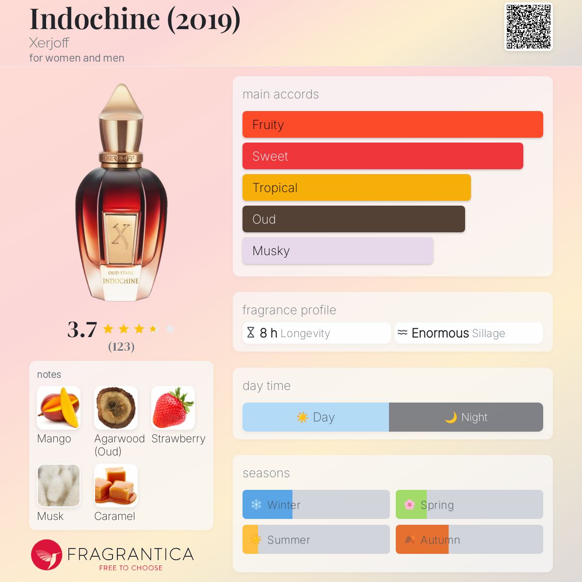 عطر ادکلن ایندوچین زرژوف - Indochine (2019) Xerjoff - بررسی، قیمت و خرید