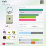 عطر ادکلن دولا هلیو - Dula Helio - بررسی، قیمت و خرید