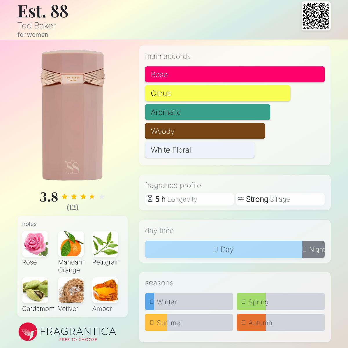 عطر ادکلن است هشتاد و هشت تد بیکر - Est. 88 Ted Baker - بررسی، قیمت و خرید