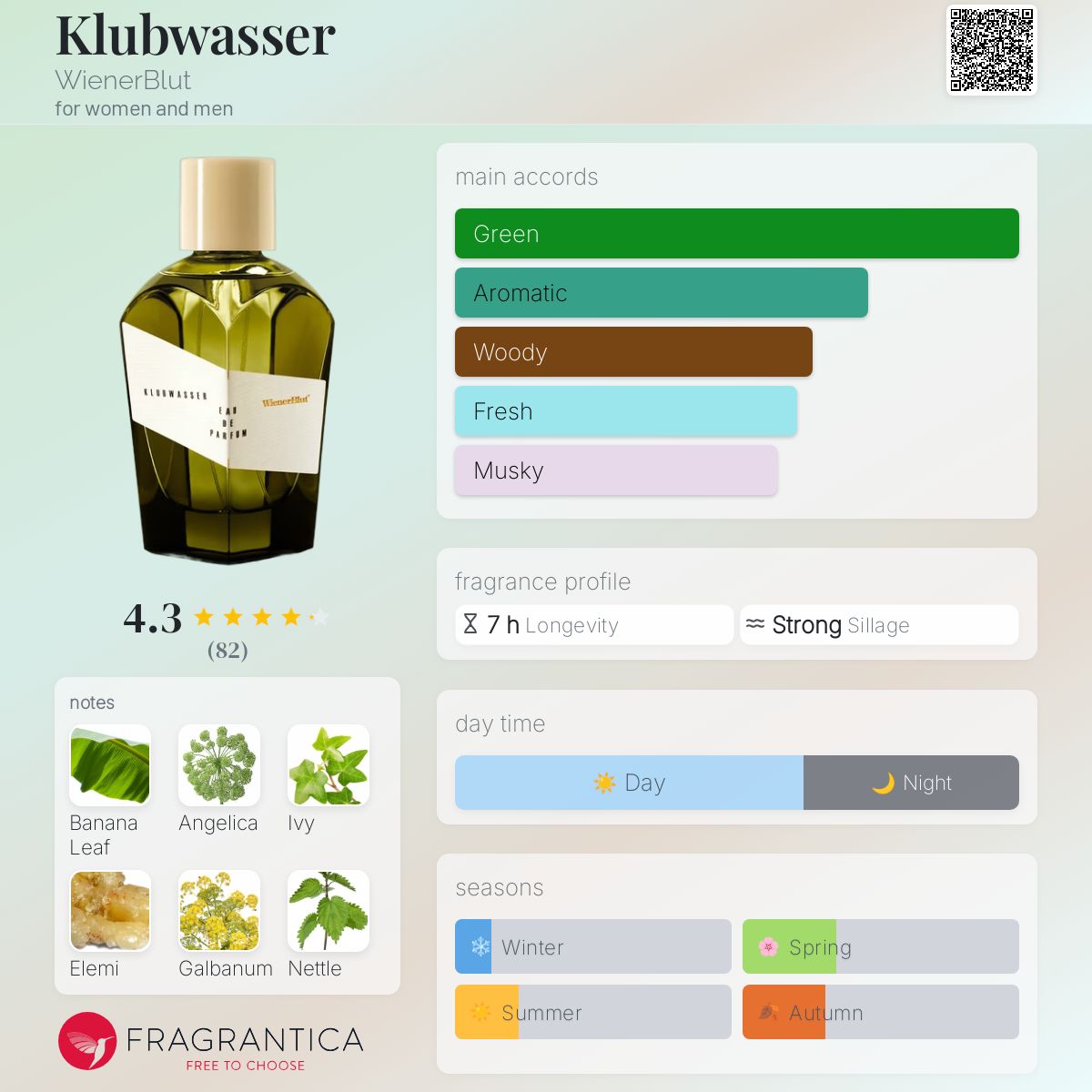 عطر ادکلن کلاب واسر وینر بلوت - Klubwasser WienerBlut - بررسی، قیمت و خرید