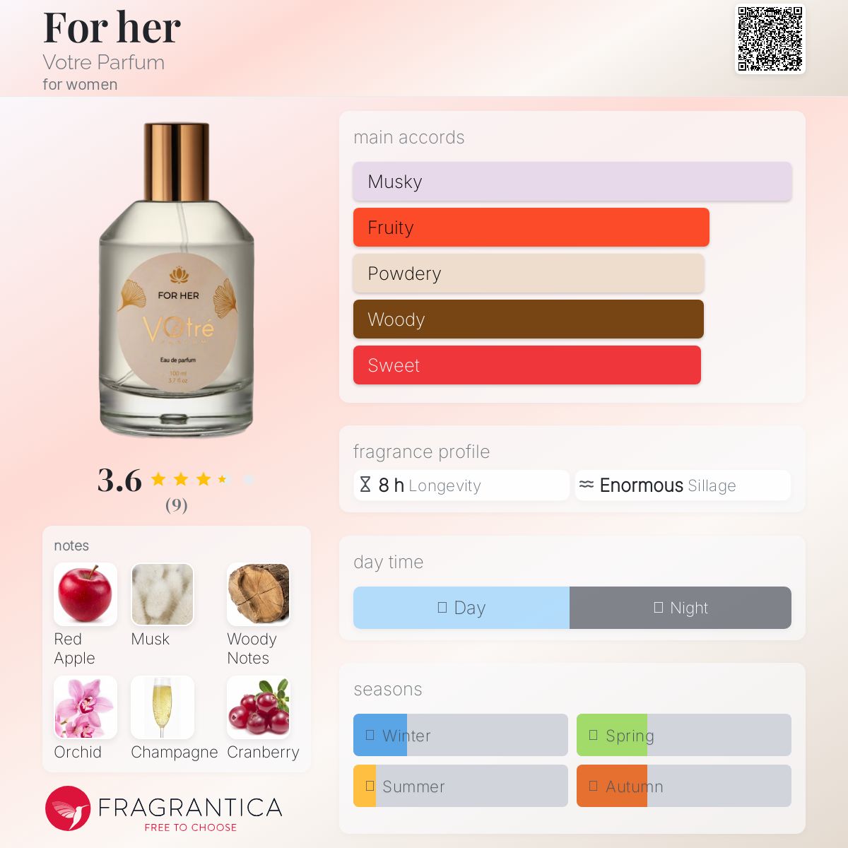 عطر ادکلن فورها وتق پارفوم - For her Votre Parfum - بررسی، قیمت و خرید