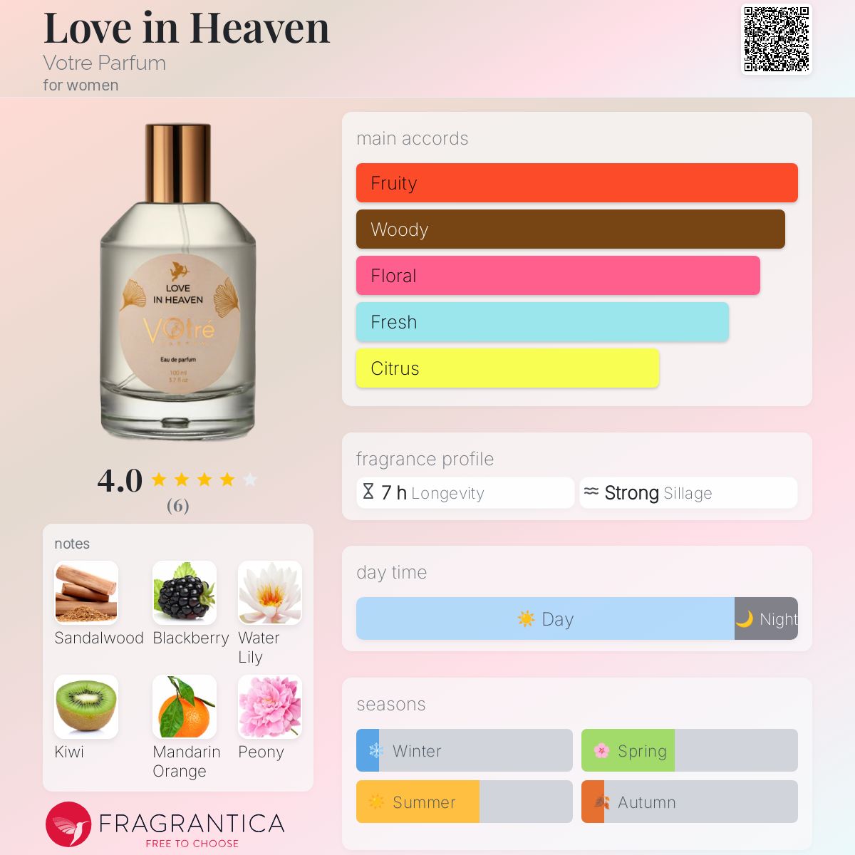 عطر ادکلن لاو این هیون وُتر پَرفیوم - Love in Heaven Votre Parfum - بررسی، قیمت و خرید