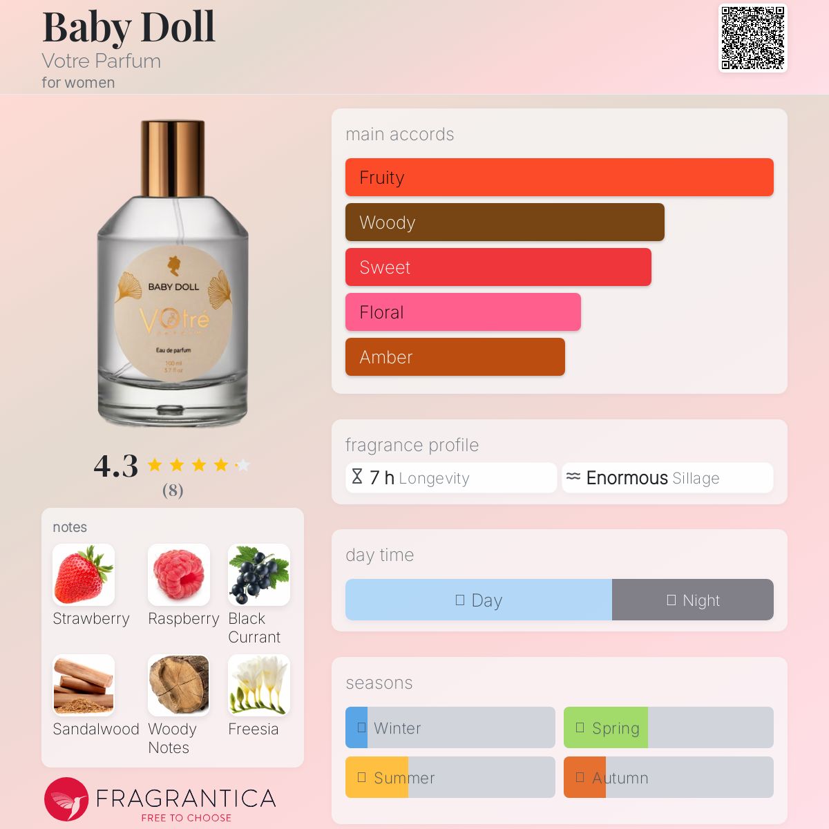 عطر ادکلن بیبی دال وُتر پَرفیوم - Baby Doll Votre Parfum - بررسی، قیمت و خرید