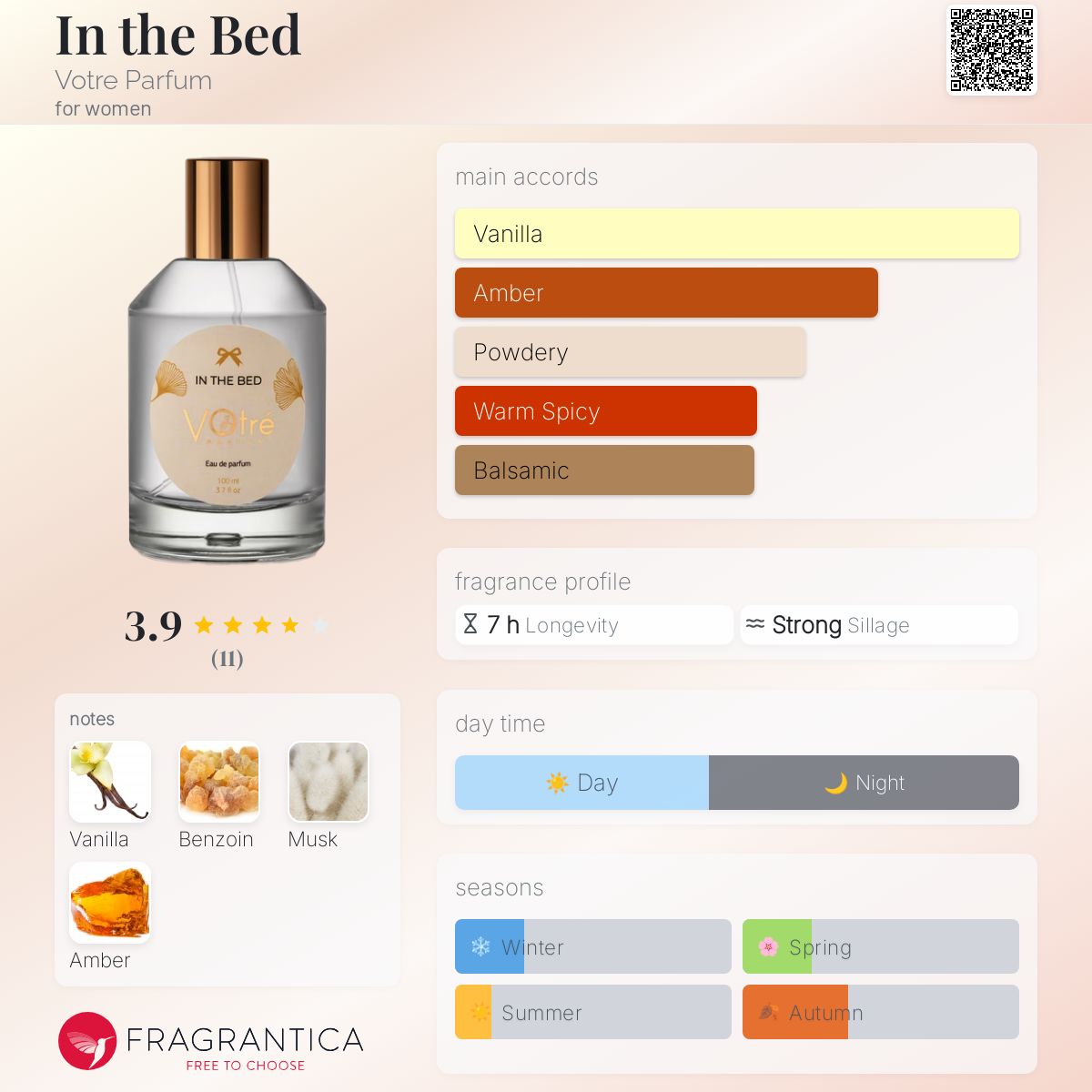عطر ادکلن این د بد وُتر پَرفیوم - In the Bed Votre Parfum - بررسی، قیمت و خرید
