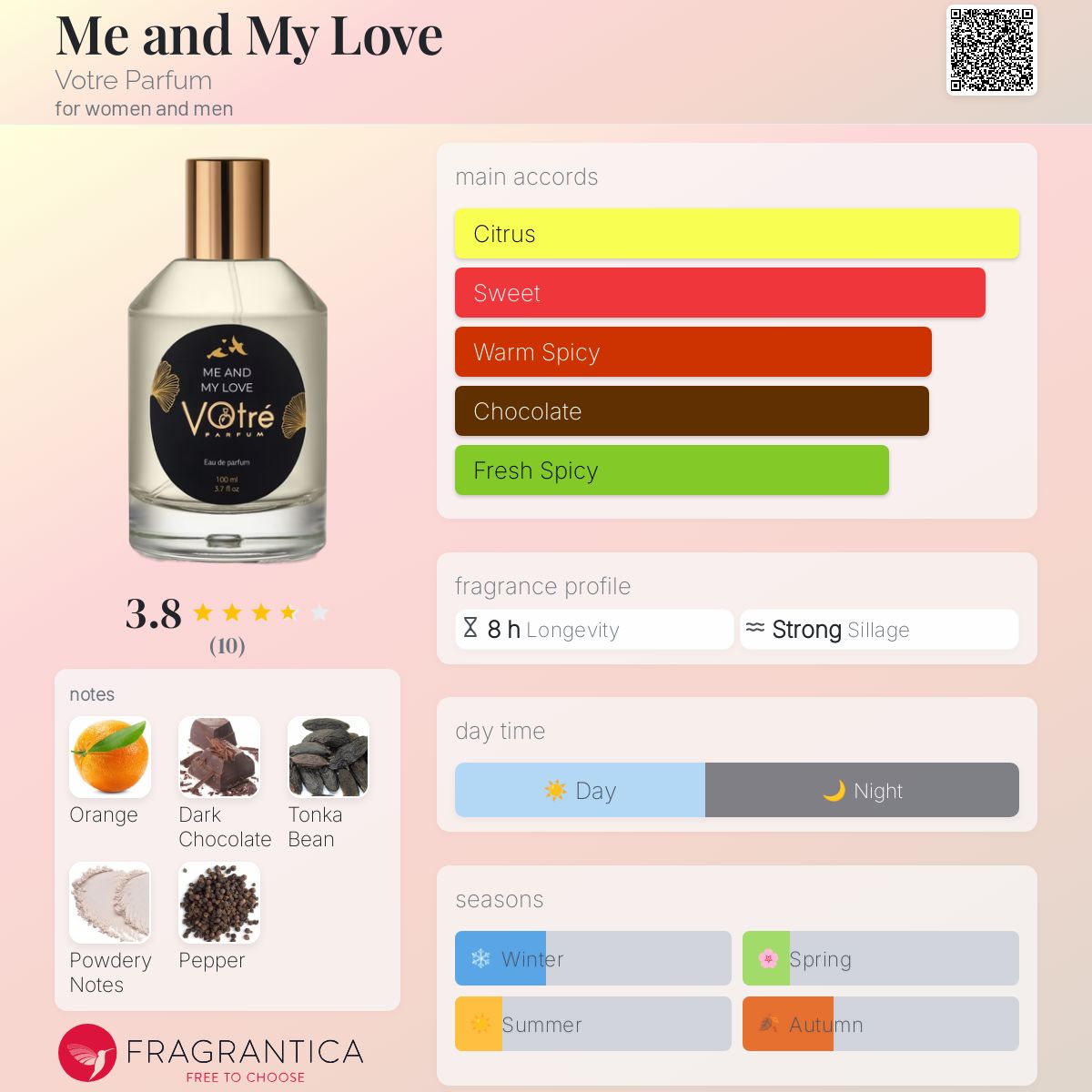عطر ادکلن می اند مای لاو وات پرفیوم - Me and My Love Votre Parfum - بررسی، قیمت و خرید