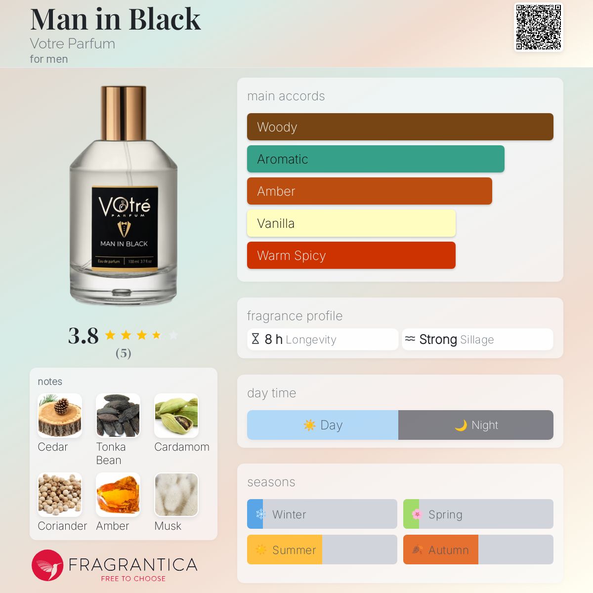 عطر ادکلن من این بلک واتر پارفوم - Man in Black Votre Parfum - بررسی، قیمت و خرید