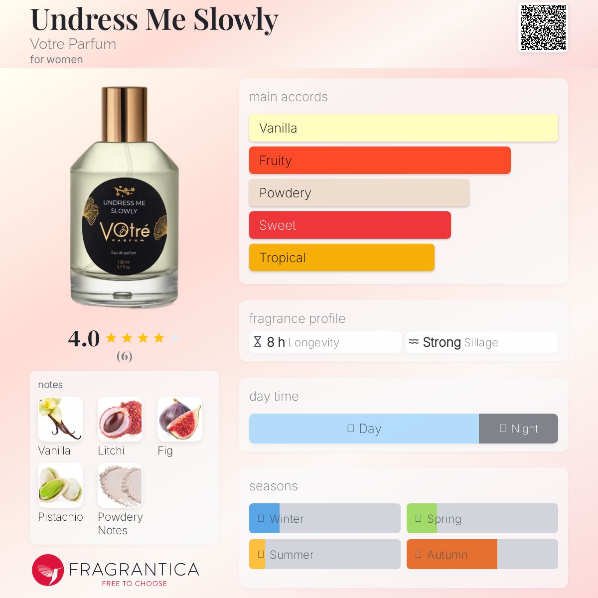 عطر ادکلن آن‌درس می سلو‌لی واتق پارفوم - Undress Me Slowly Votre Parfum - بررسی، قیمت و خرید