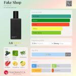 عطر ادکلن فیک شاپ فرتو - Fake Shop For Or To - بررسی، قیمت و خرید