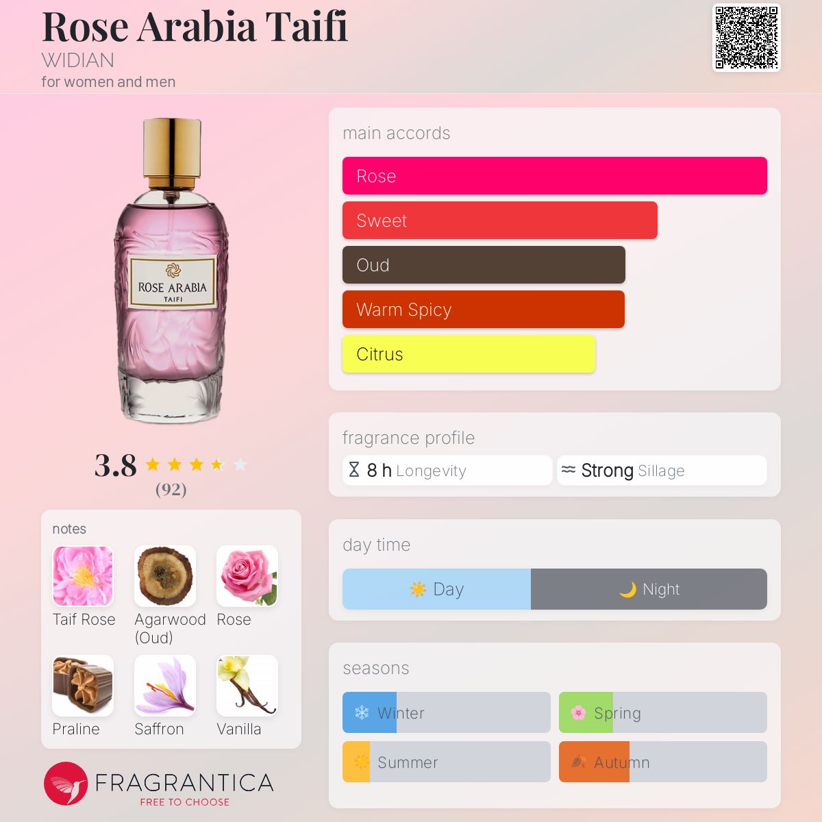 عطر ادکلن رز عربیا طیفی ویدیان - Rose Arabia Taifi WIDIAN - بررسی، قیمت و خرید