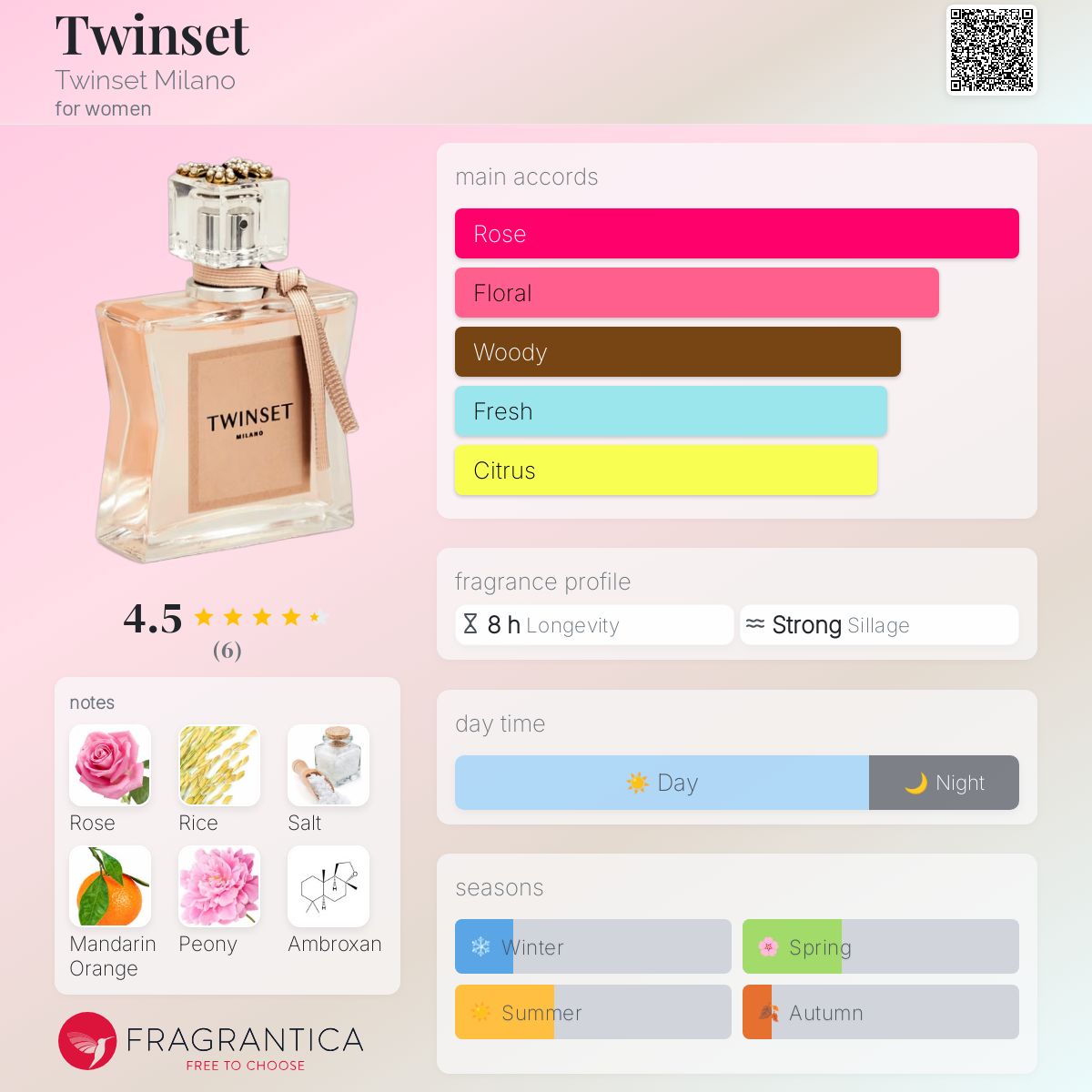 عطر ادکلن توین‌ست توین‌ست میلانو - Twinset Twinset Milano - بررسی، قیمت و خرید