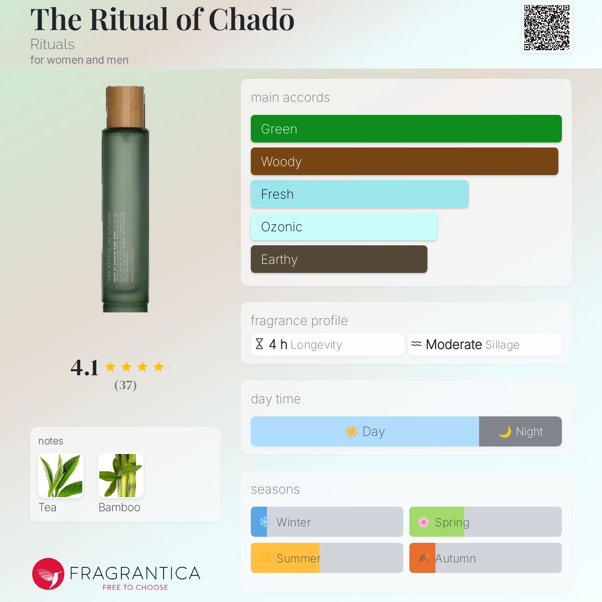 عطر ادکلن د ریتوال آو چادو ریچوالز - The Ritual of Chadō Rituals - بررسی، قیمت و خرید