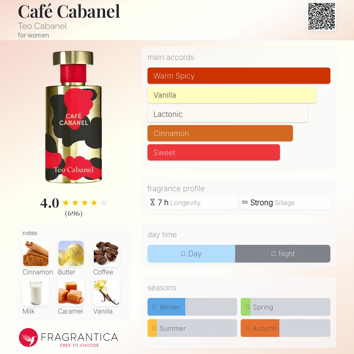 عطر ادکلن کافه کابانل تئو کابانل - Café Cabanel Teo Cabanel - بررسی، قیمت و خرید
