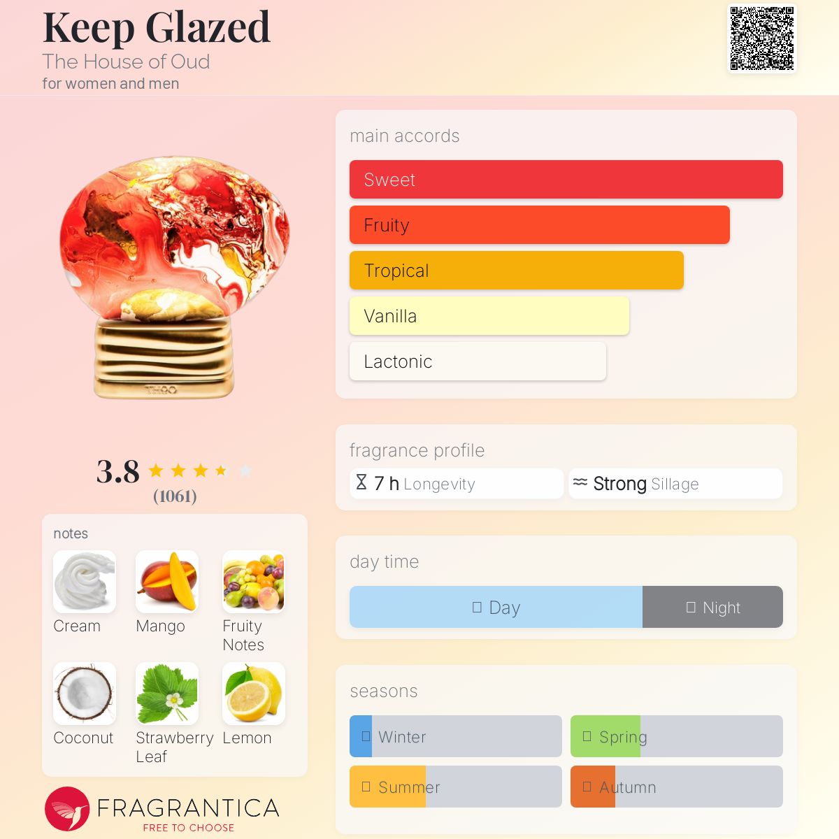 عطر ادکلن کیپ گليزد د هاوس آو عود - Keep Glazed The House of Oud - بررسی، قیمت و خرید