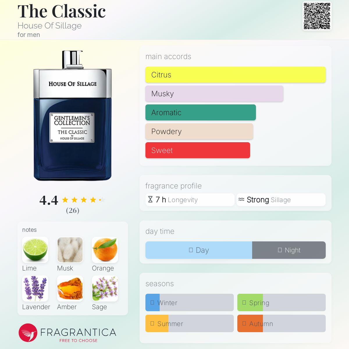 عطر ادکلن د کلاسیک هاوس آف سیلاج - The Classic House Of Sillage - بررسی، قیمت و خرید