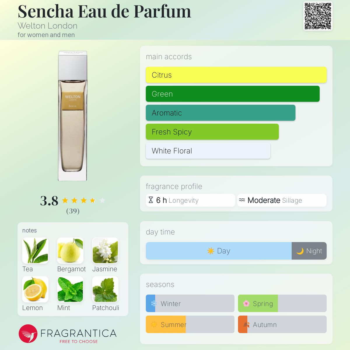 عطر ادکلن سنچا او دو پرفیوم ولتون لاندن - Sencha Eau de Parfum Welton London - بررسی، قیمت و خرید