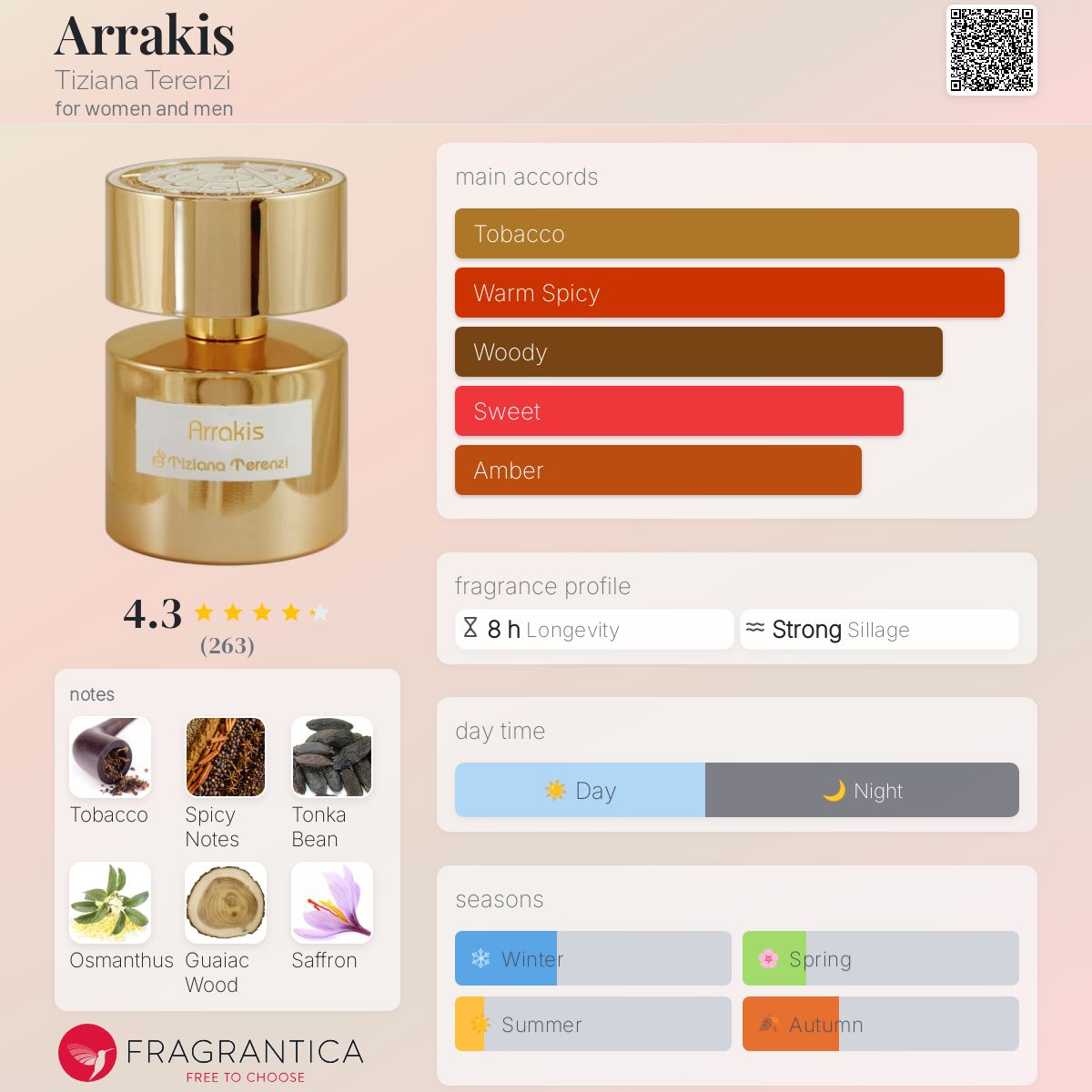 عطر ادکلن آراکِس تیزیانا ترنزی - Arrakis Tiziana Terenzi - بررسی، قیمت و خرید