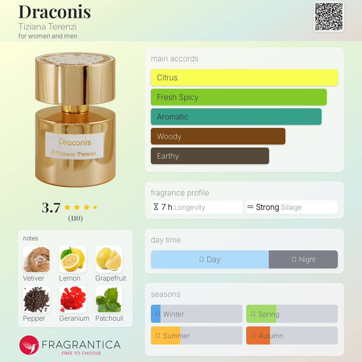 عطر ادکلن دراکنیس تیزیانا ترنزی - Draconis Tiziana Terenzi - بررسی، قیمت و خرید