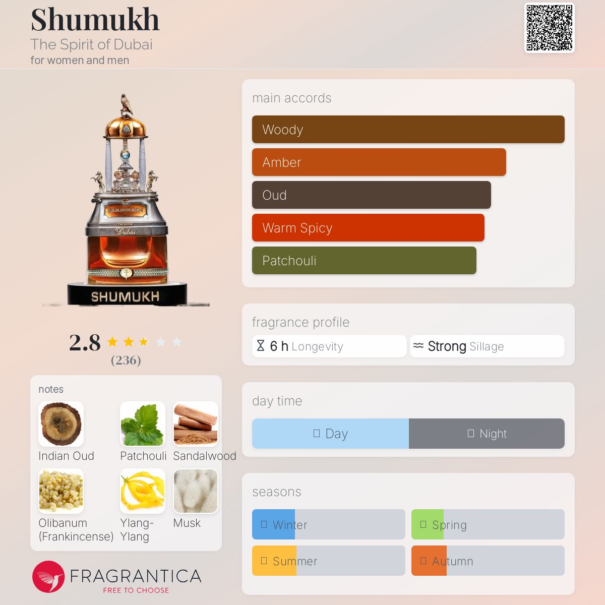 عطر ادکلن شموخ د اسپریت آو دوبای - Shumukh The Spirit of Dubai - بررسی، قیمت و خرید