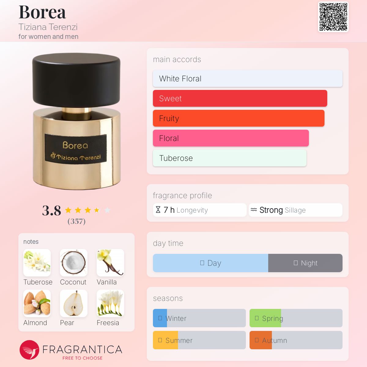 عطر ادکلن بوره تیزیانا ترنزی - Borea Tiziana Terenzi - بررسی، قیمت و خرید