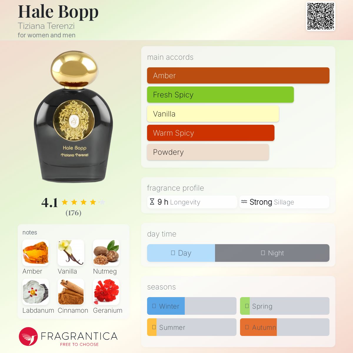 عطر ادکلن هیل باب تیزیانا ترنزی - Hale Bopp Tiziana Terenzi - بررسی، قیمت و خرید