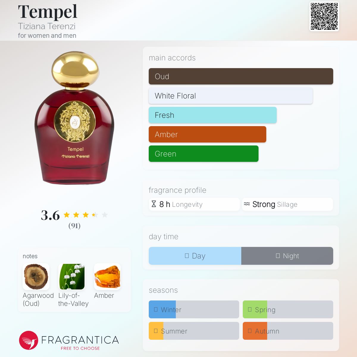 عطر ادکلن تمپل تیزیانا ترنزی - Tempel Tiziana Terenzi - بررسی، قیمت و خرید