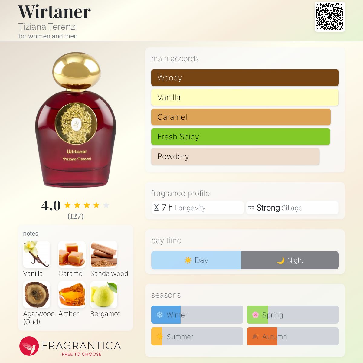 عطر ادکلن ویرتانر تیزیانا ترنزی - Wirtaner Tiziana Terenzi - بررسی، قیمت و خرید