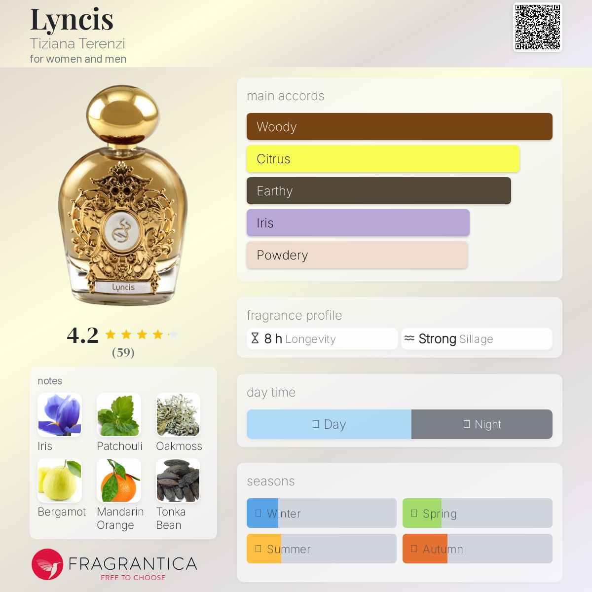 عطر ادکلن لینسیس تیتزیانا ترنزی - Lyncis Tiziana Terenzi - بررسی، قیمت و خرید