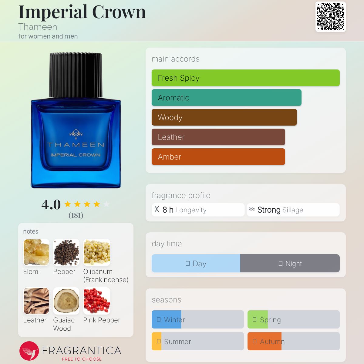 عطر ادکلن امپریال کراون تمین - Imperial Crown Thameen - بررسی، قیمت و خرید