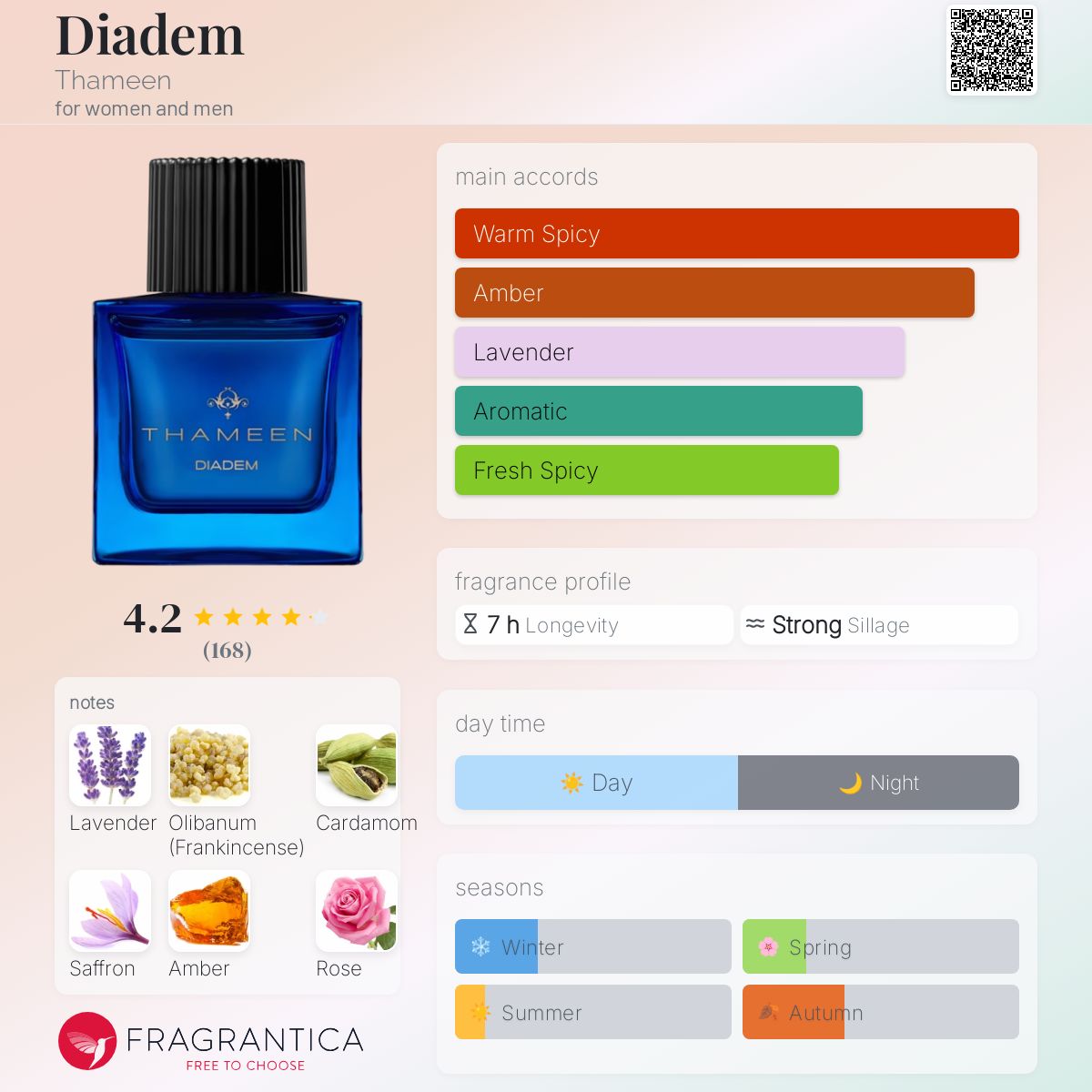 عطر ادکلن دیادِم ثَمین - Diadem Thameen - بررسی، قیمت و خرید