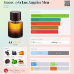 عطر ادکلن گس ۱۹۸۱ لس آنجلس من گس - Guess 1981 Los Angeles Men Guess - بررسی، قیمت و خرید