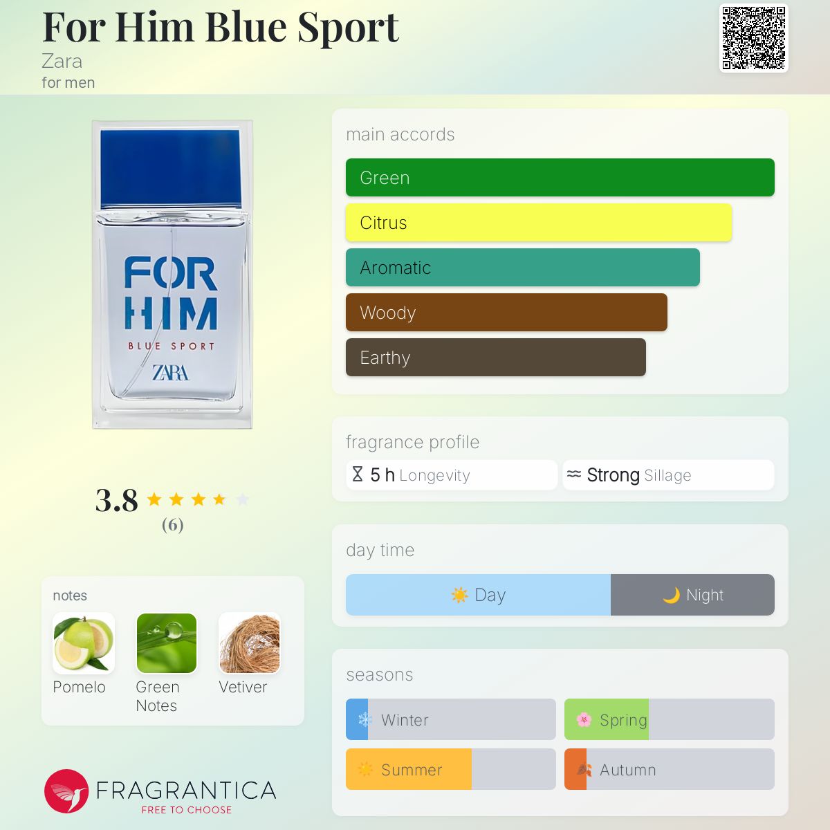 عطر ادکلن فور هیم بلو اسپرت زارا - For Him Blue Sport Zara - بررسی، قیمت و خرید