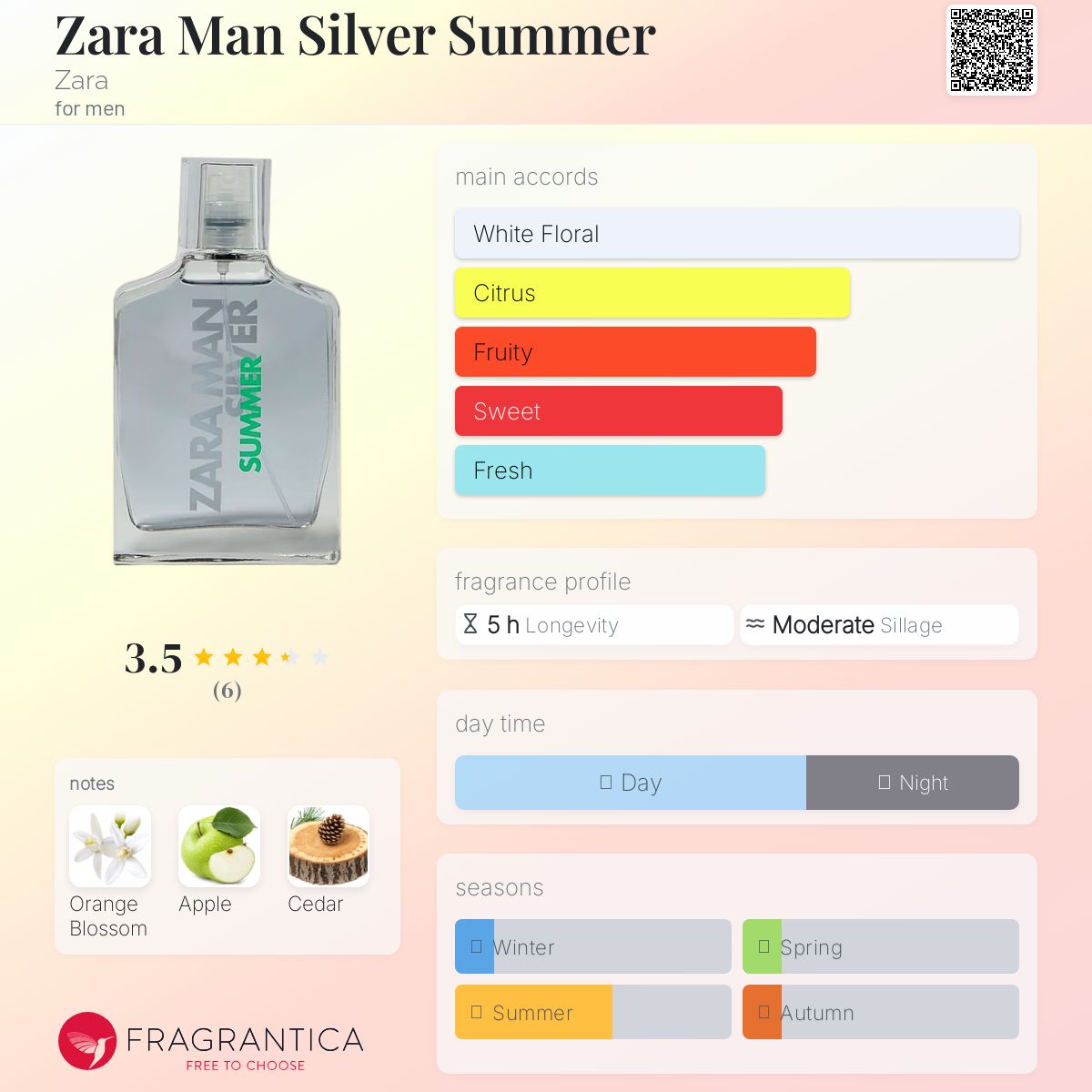 عطر ادکلن زارا من سیلور سامر زارا - Zara Man Silver Summer Zara - بررسی، قیمت و خرید