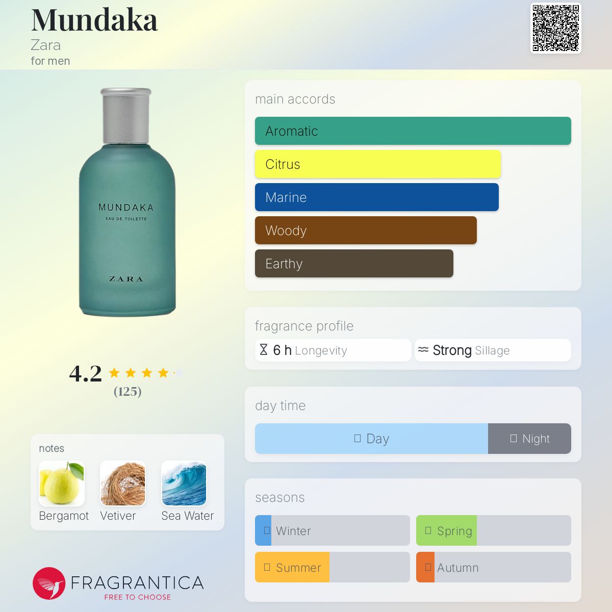 عطر ادکلن مانداکا زارا - Mundaka Zara - بررسی، قیمت و خرید