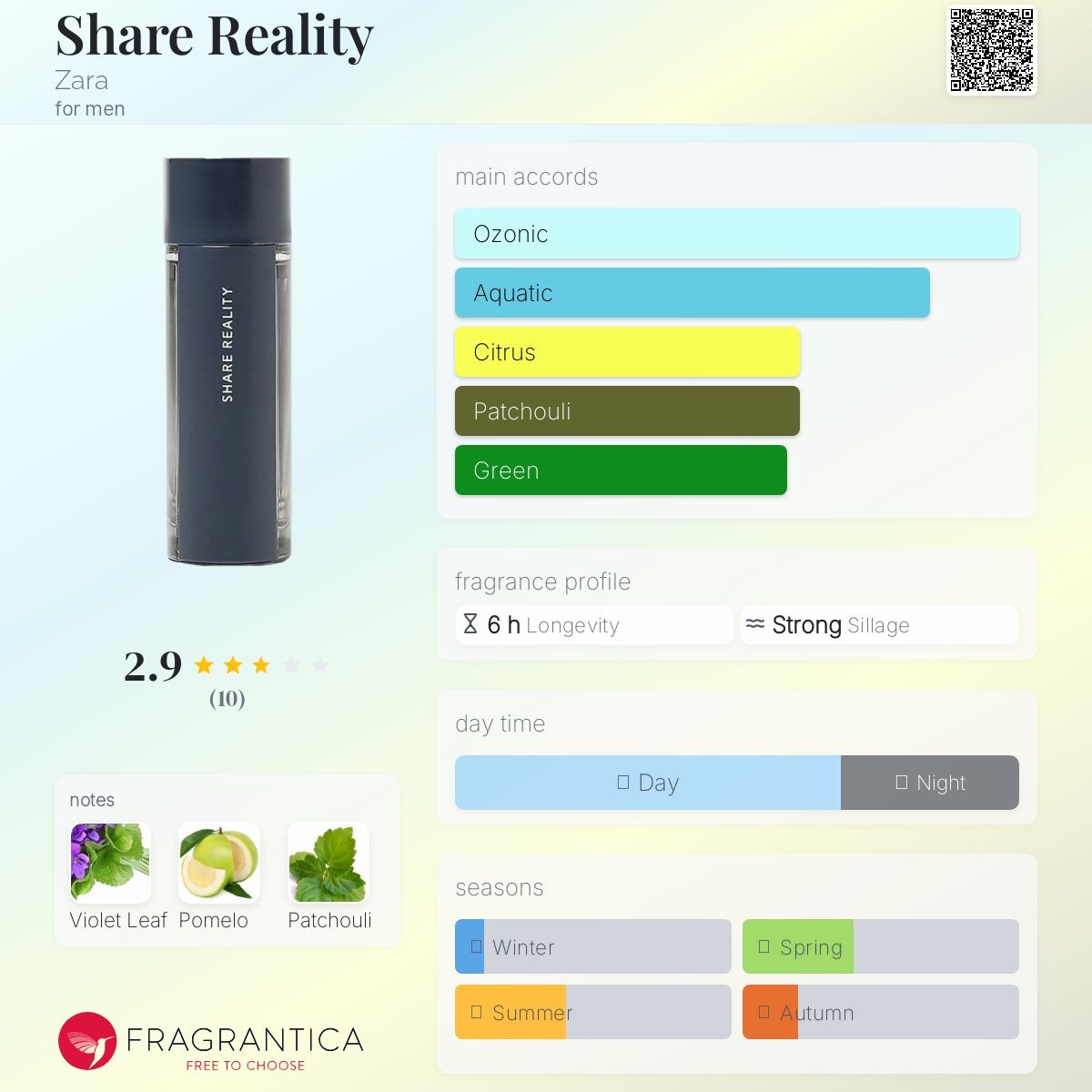 عطر ادکلن شر ریلیتی زارا - Share Reality Zara - بررسی، قیمت و خرید