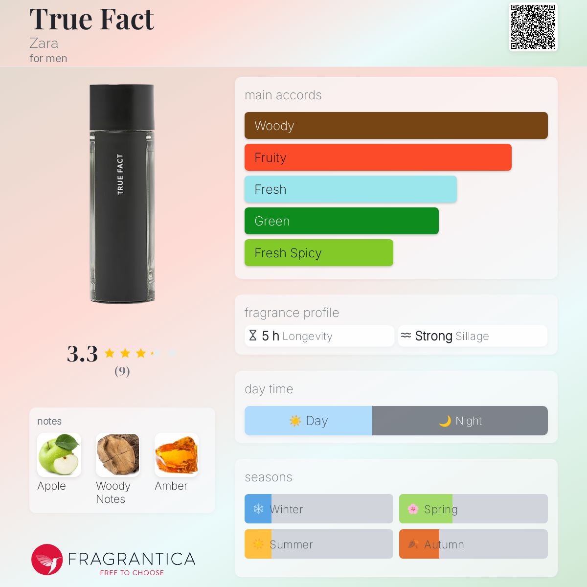 عطر ادکلن ترو فکت زارا - True Fact Zara - بررسی، قیمت و خرید