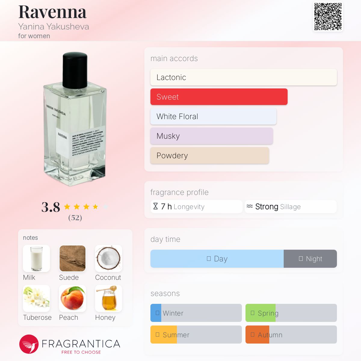 عطر ادکلن راونا یانینا یاکوشِوا - Ravenna Yanina Yakusheva - بررسی، قیمت و خرید