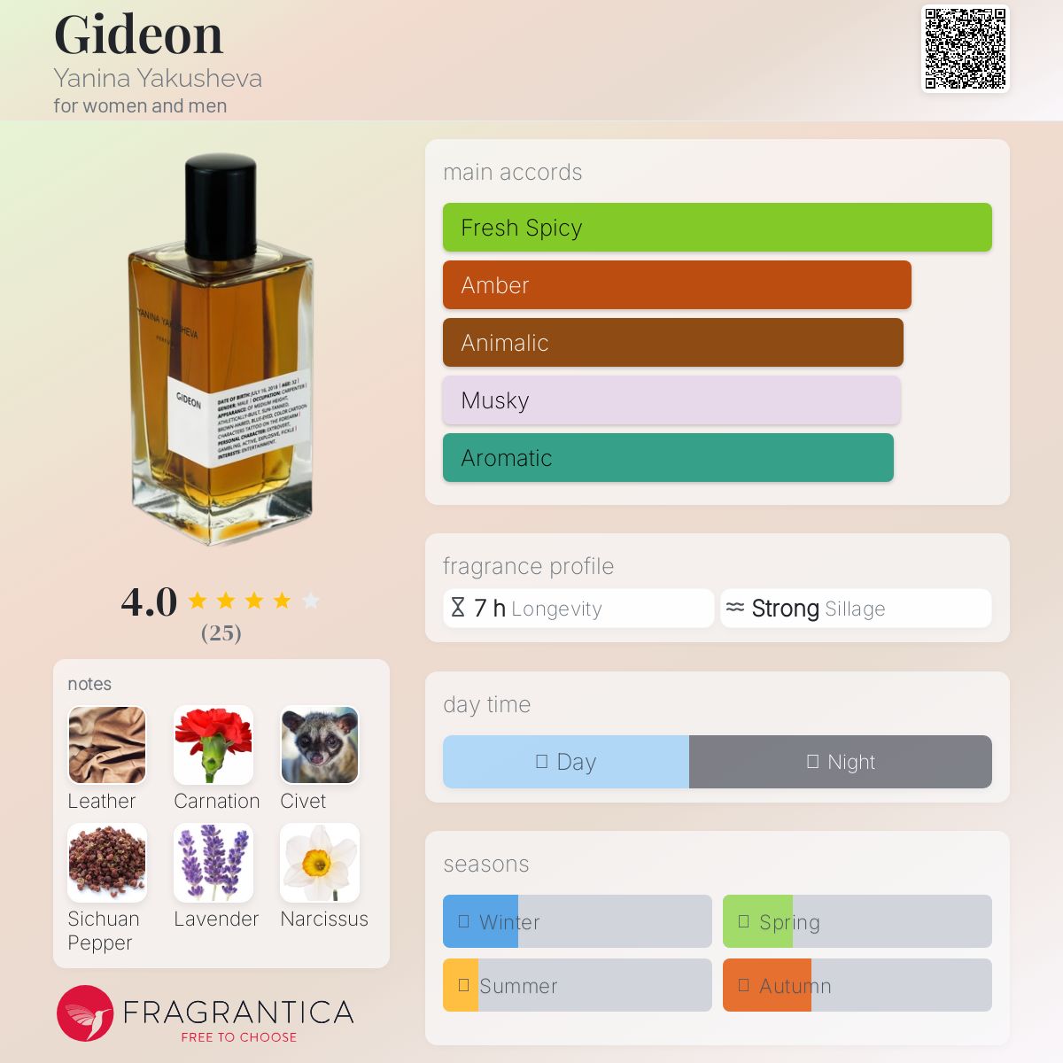 عطر ادکلن گيدئون یانینا یاکوشِوا - Gideon Yanina Yakusheva - بررسی، قیمت و خرید