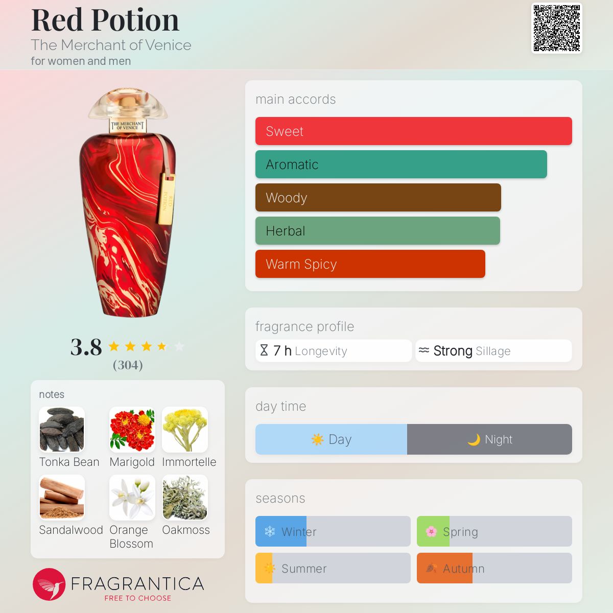 عطر ادکلن رد پوشن د مرچنت آو ونیس - Red Potion The Merchant of Venice - بررسی، قیمت و خرید
