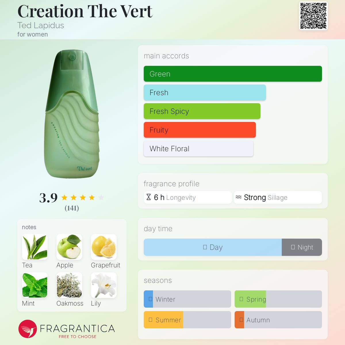 عطر ادکلن کرییشن د ورت تد لاپیدوس - Creation The Vert Ted Lapidus - بررسی، قیمت و خرید
