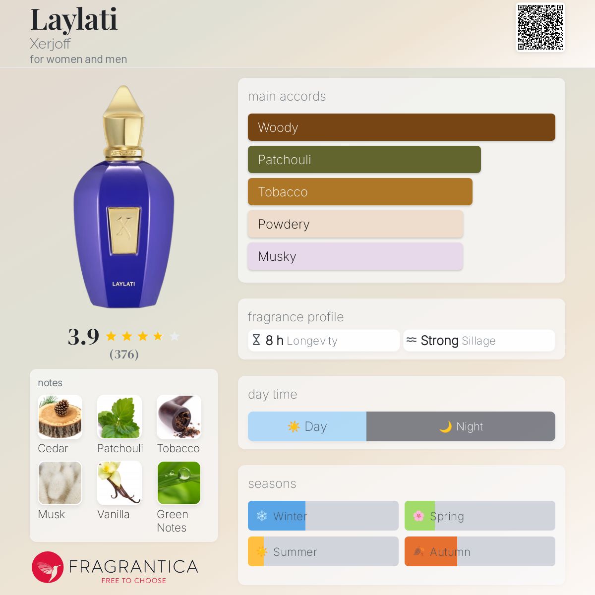 عطر ادکلن لیلتی زرژف - Laylati Xerjoff - بررسی، قیمت و خرید
