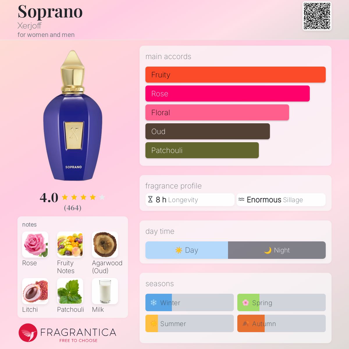 عطر ادکلن سوپرانو زرژاف - Soprano Xerjoff - بررسی، قیمت و خرید