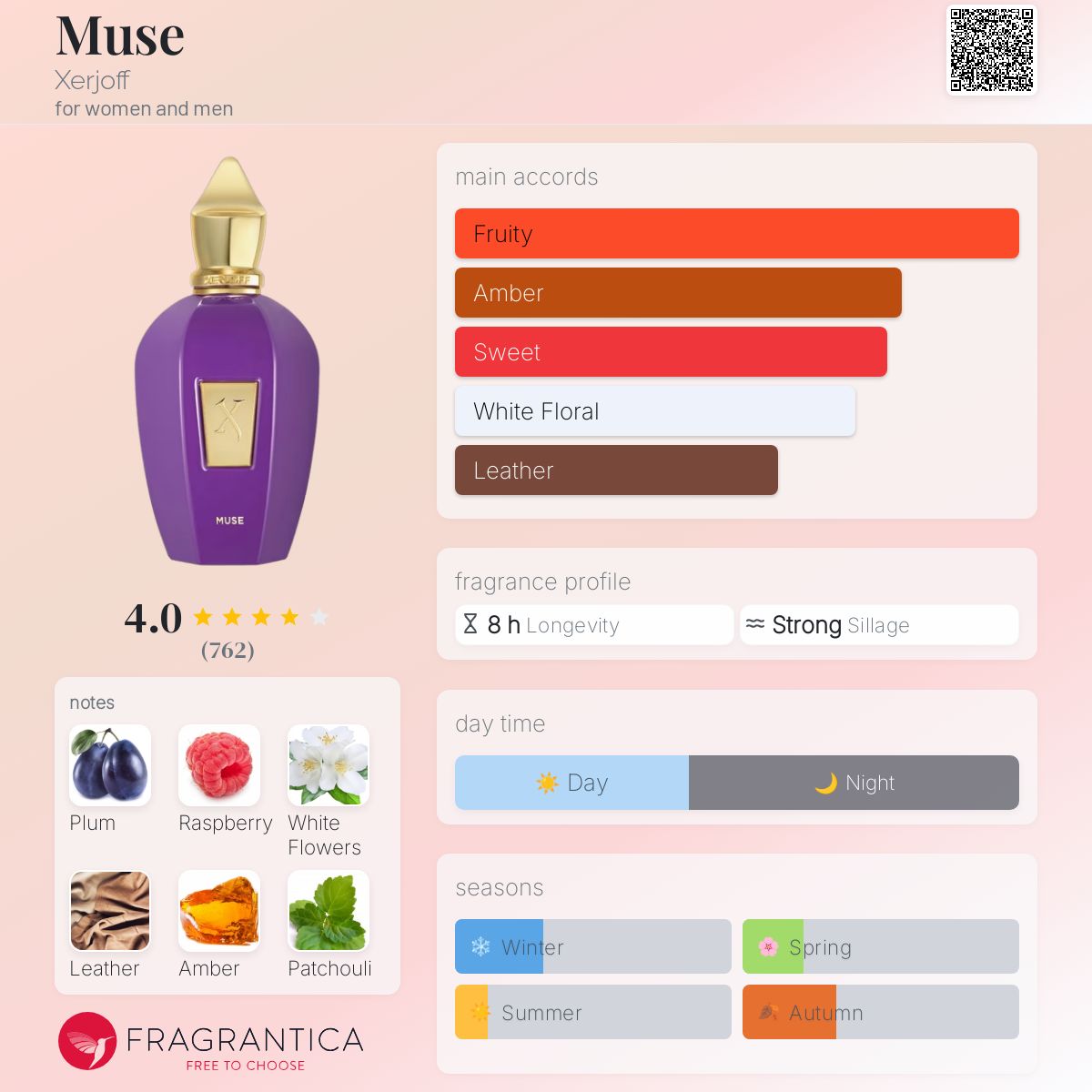 عطر ادکلن میوز زرجف - Muse Xerjoff - بررسی، قیمت و خرید