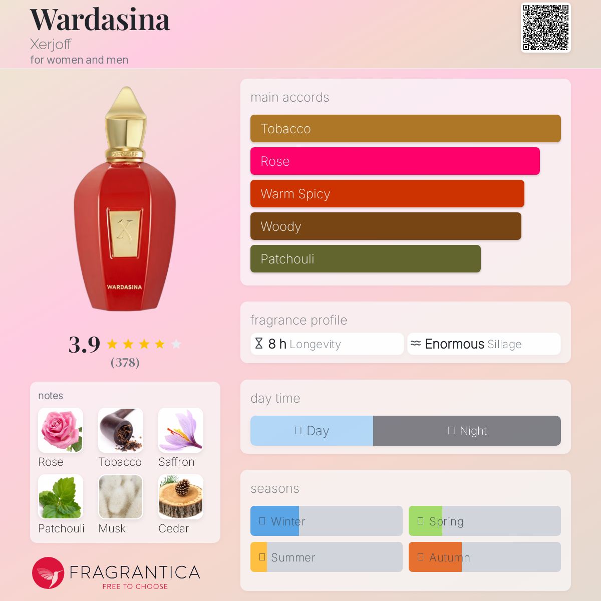 عطر ادکلن وارداسینا زرژاف - Wardasina Xerjoff - بررسی، قیمت و خرید