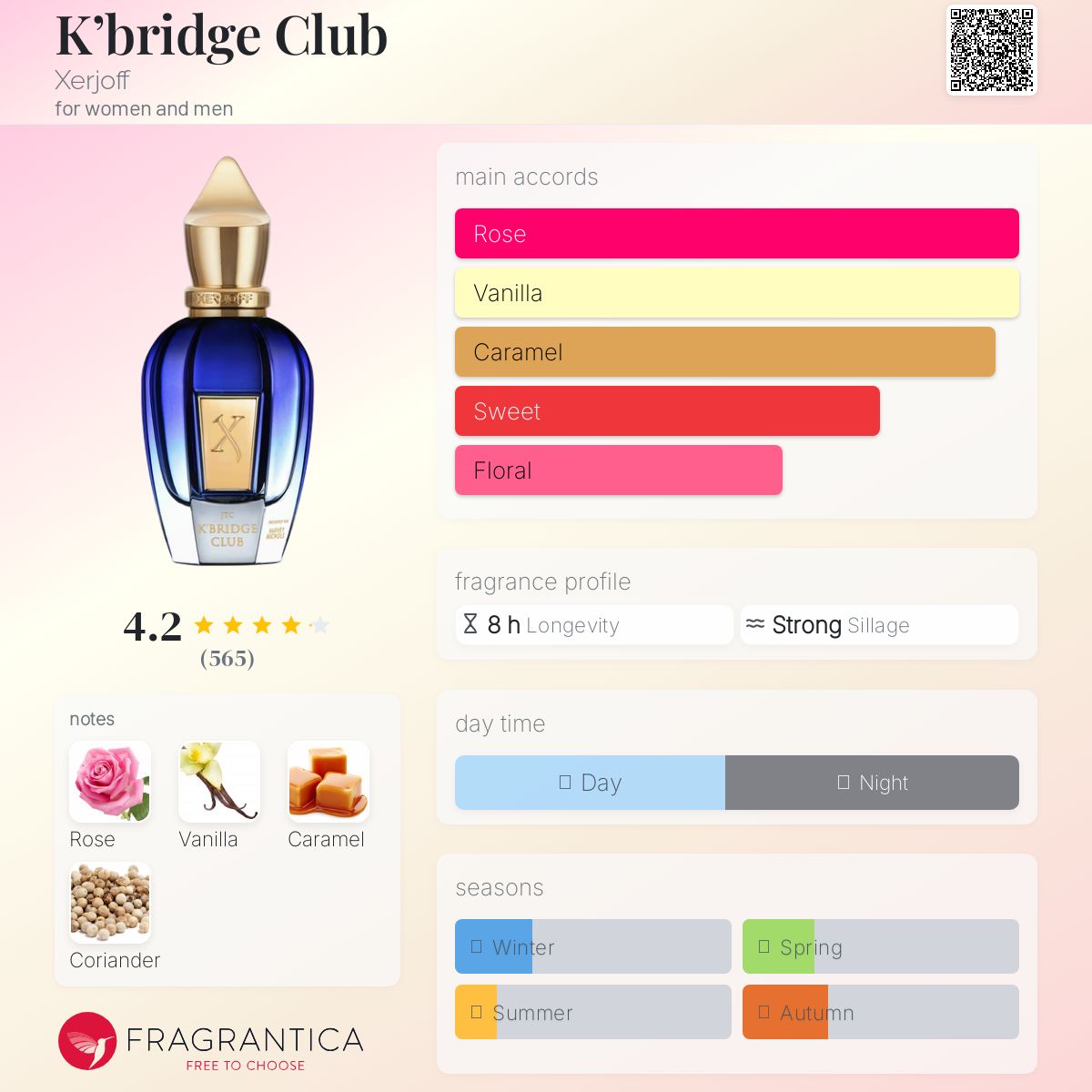 عطر ادکلن کیمبریج کلاب زرجف - K’bridge Club Xerjoff - بررسی، قیمت و خرید