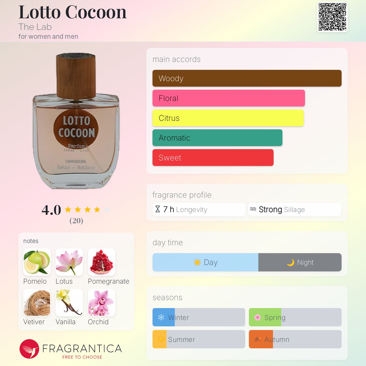 عطر ادکلن لوتو کوکون د لَب - Lotto Cocoon The Lab - بررسی، قیمت و خرید